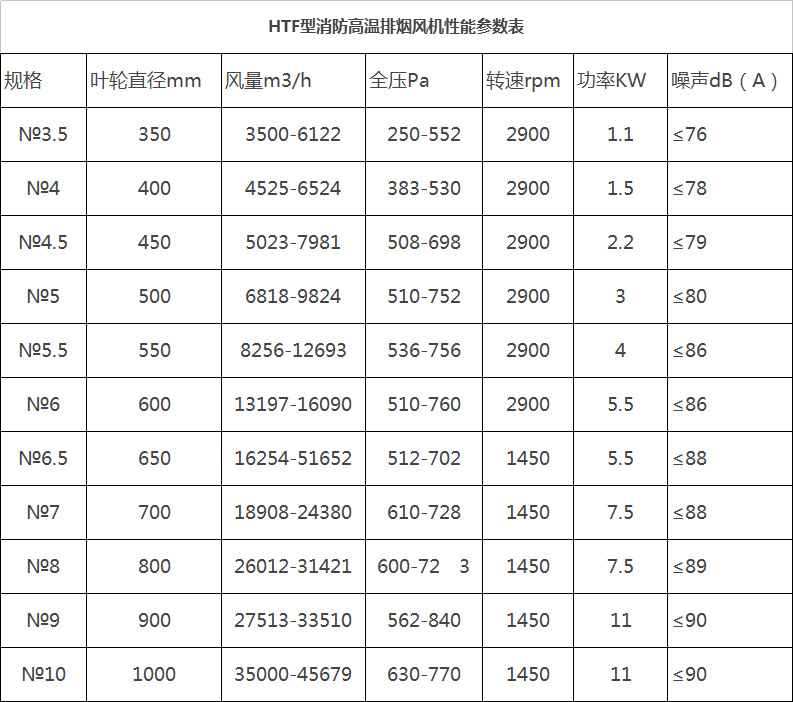 湖南中嵐中泰機(jī)電設(shè)備有限公司,湖南消防排煙風(fēng)機(jī)銷售,離心通風(fēng)機(jī)銷售,油煙過(guò)濾器生產(chǎn) 湖南中嵐中泰機(jī)電設(shè)備有限公司,湖南消防排煙風(fēng)機(jī)銷售,離心通風(fēng)機(jī)銷售,油煙過(guò)濾器生產(chǎn)